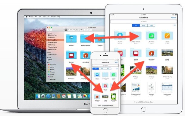 iCloud Drive easily syncs between devices